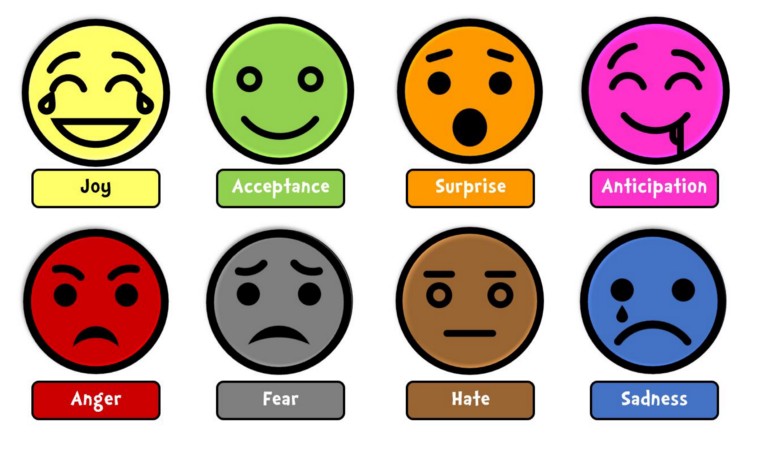 Plutchik's Wheel of Emotions: A Handy Little Writing Tool - TLG