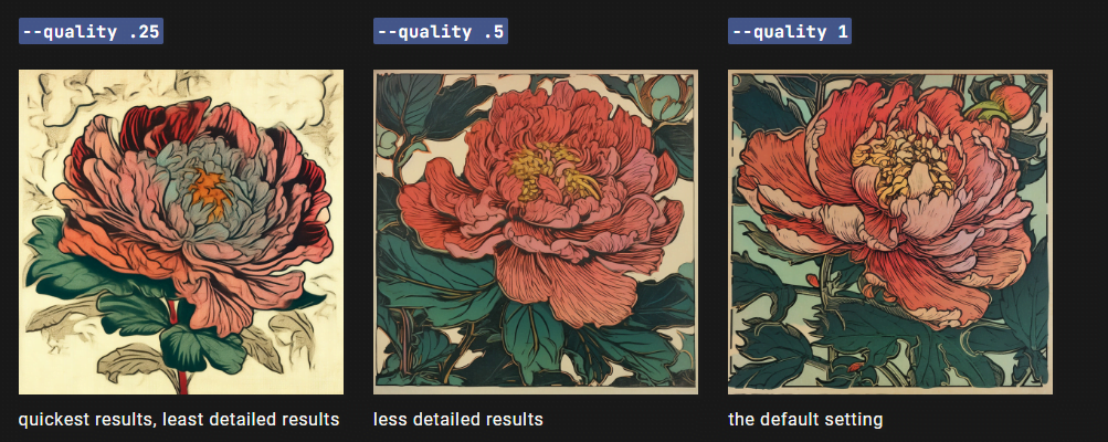 Example of the different quality settings for Midjourney