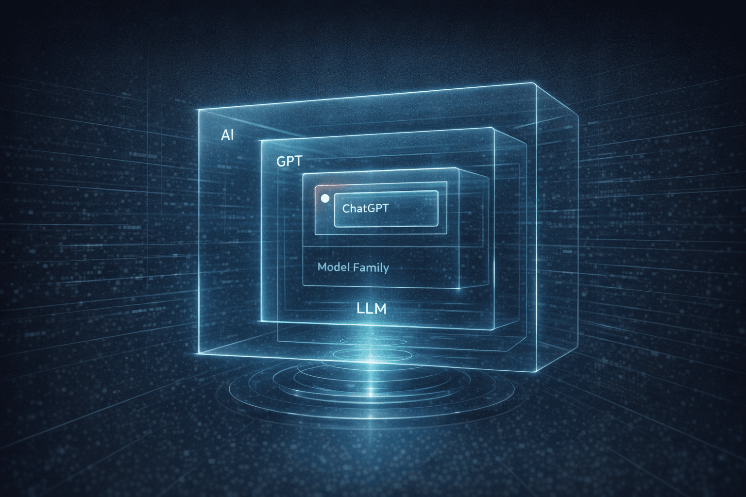 Sci-fi editorial illustration of nested glowing boxes labeled by concept, showing a tool inside a model family inside a larger AI category.