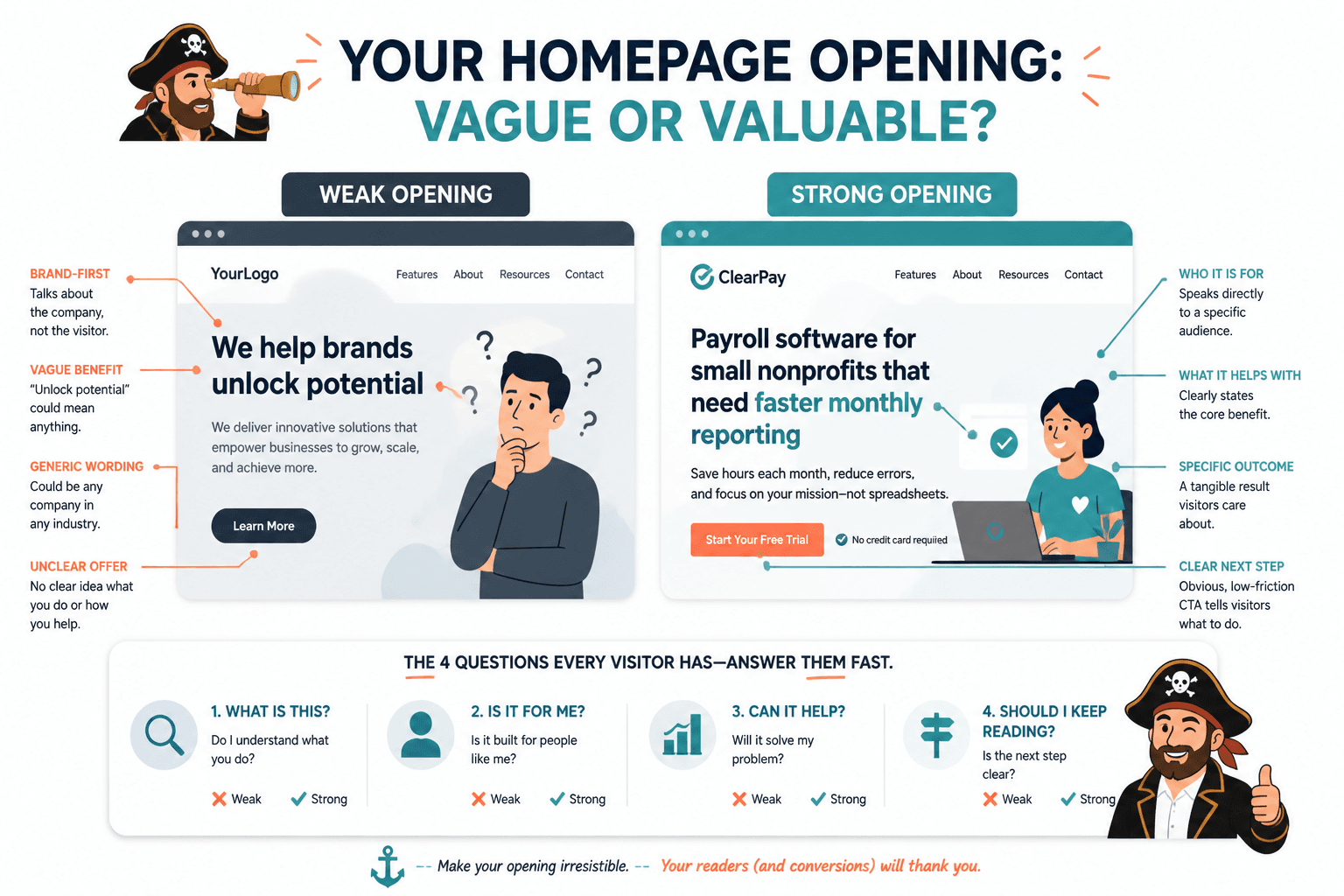 Side-by-side comparison of a vague homepage intro and a clear customer-focused opening