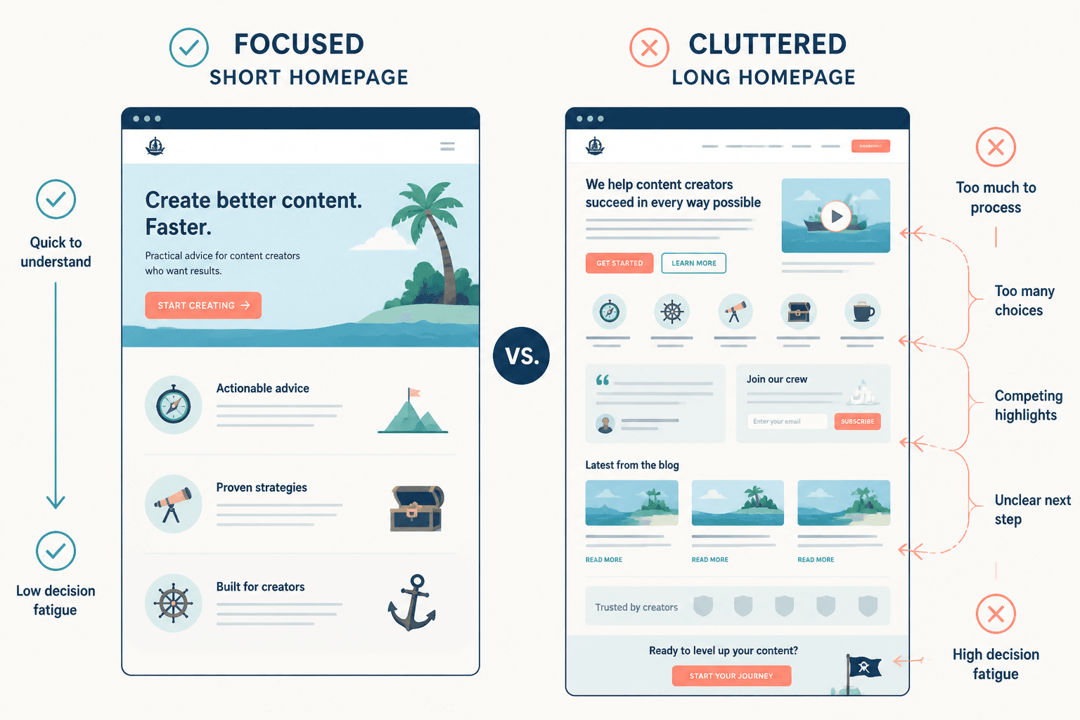 Side-by-side comparison of a focused short homepage and a cluttered long homepage