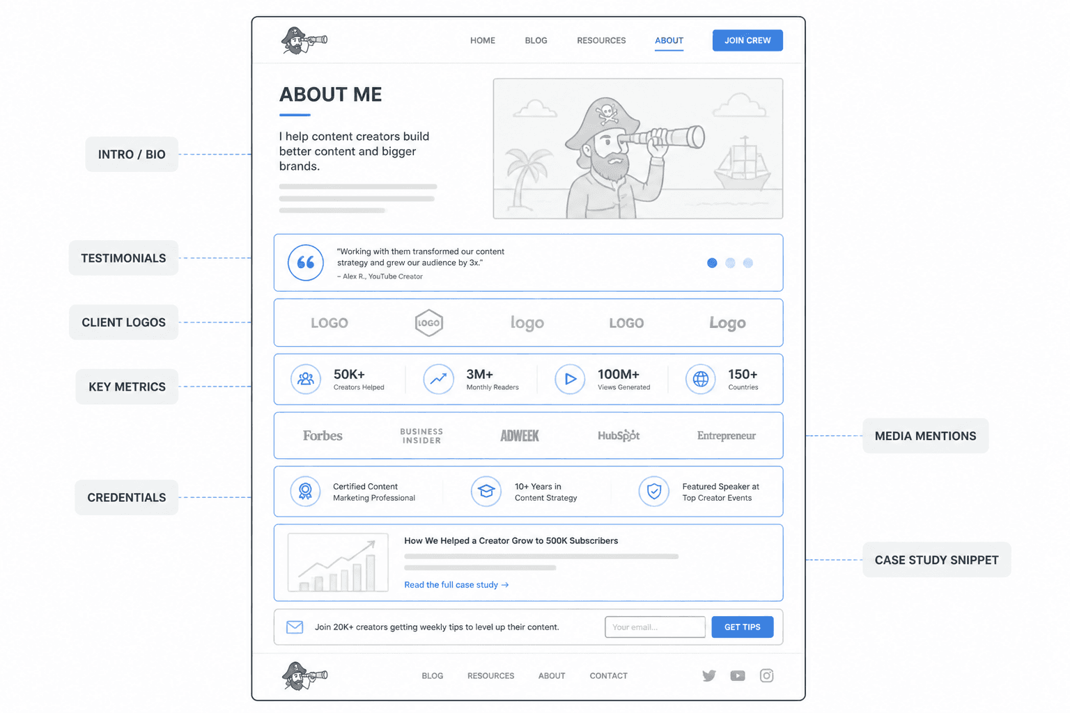 Simple About page wireframe with credibility sections highlighted