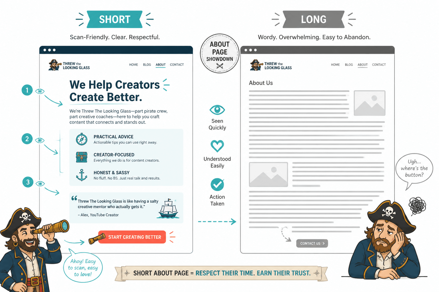 Side-by-side About page wireframes comparing short scannable copy with long cluttered copy