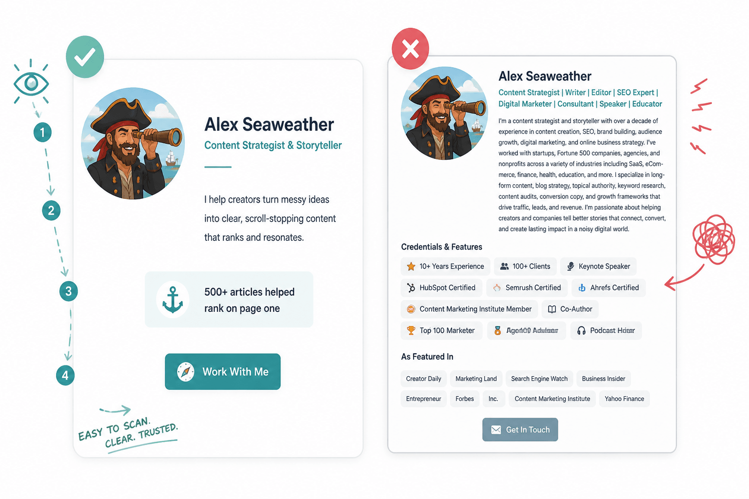 Side-by-side website profile cards showing a short clear bio versus a long cluttered bio.