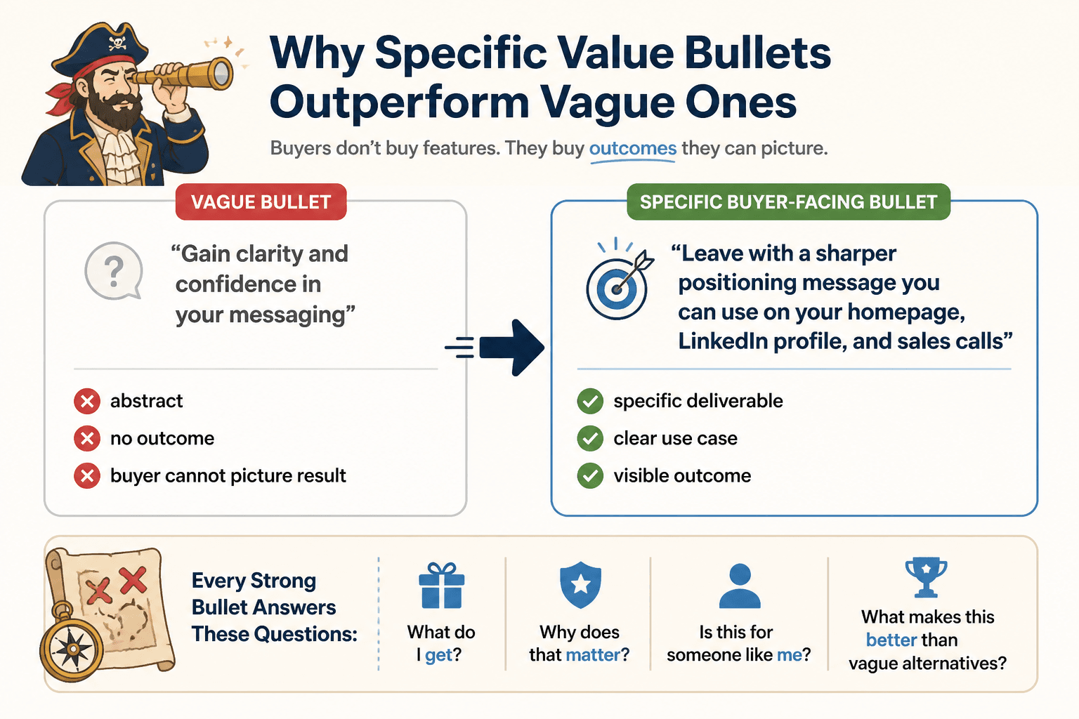 Side-by-side comparison of a vague value bullet and a specific buyer-facing bullet