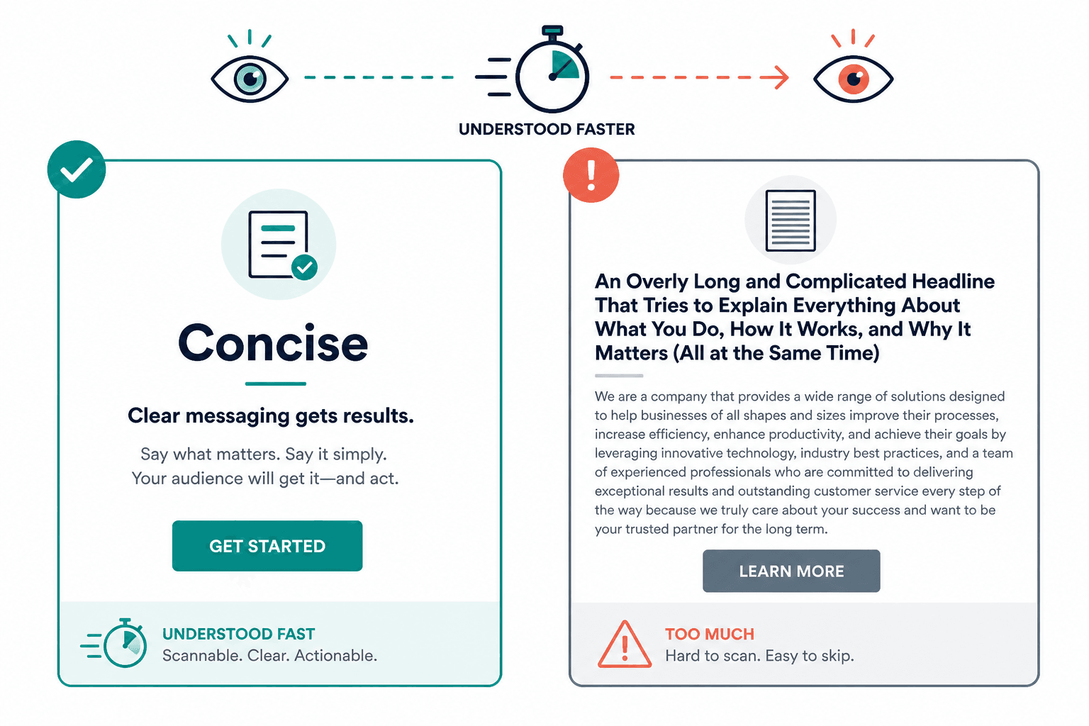 Side-by-side comparison of a concise offer statement and a bloated one