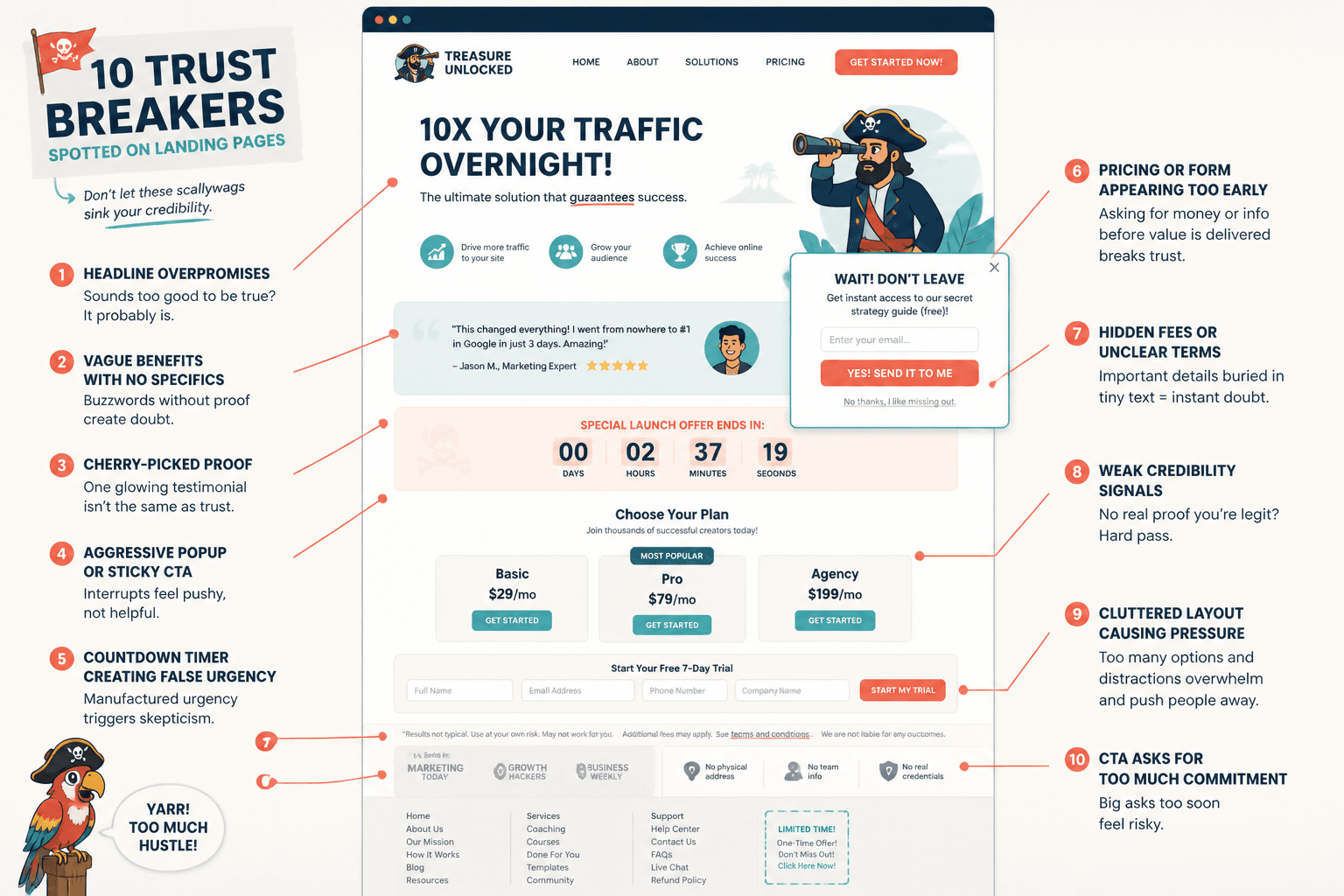Landing page diagram highlighting common trust breakpoints