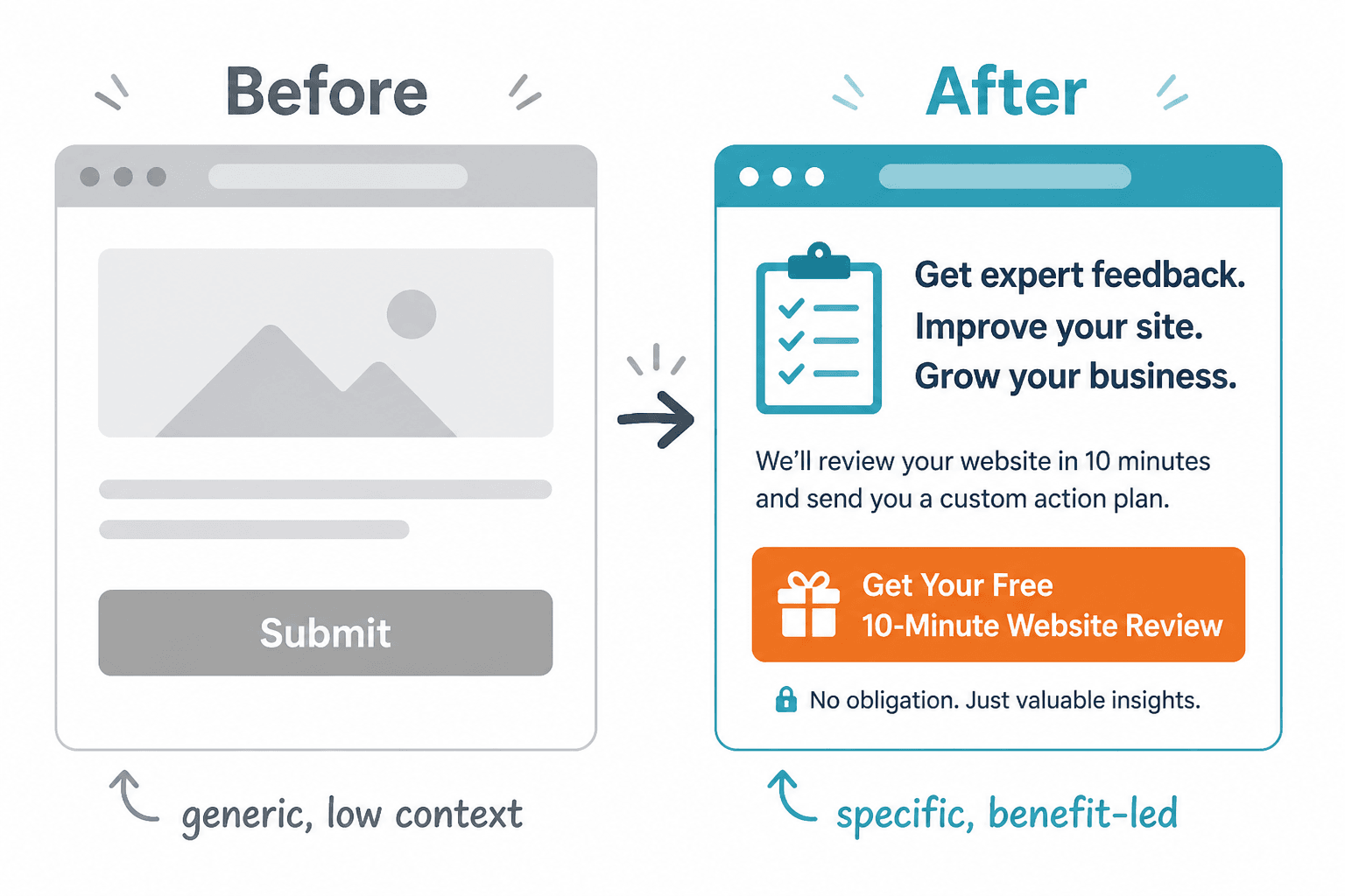 Before-and-after CTA example changing from vague to benefit-led wording