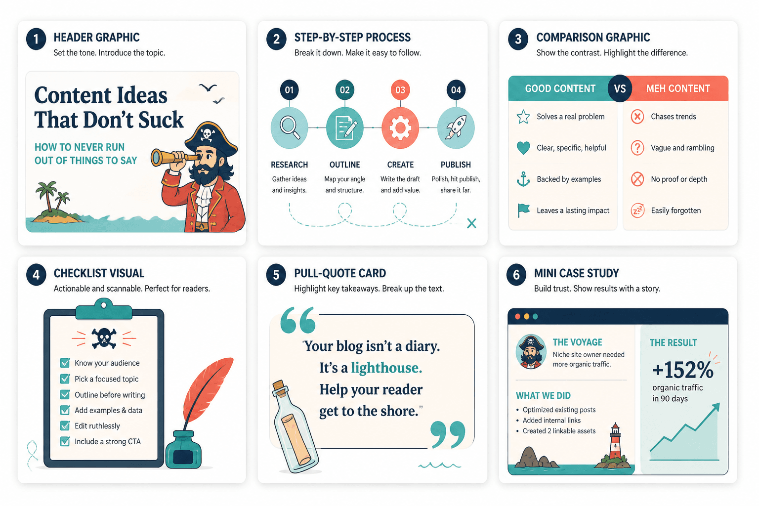 Grid of six reusable blog graphic formats in one consistent style