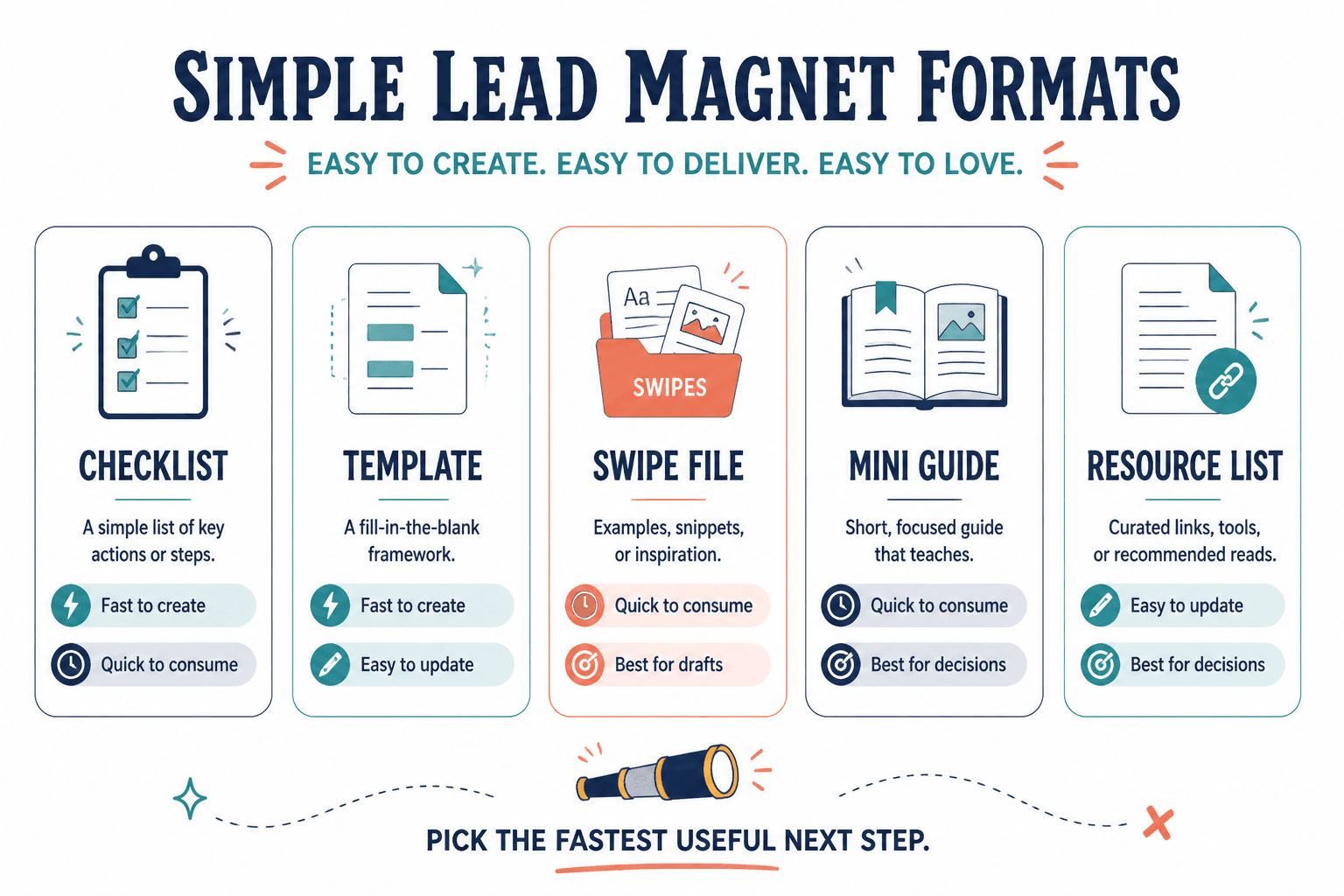 Comparison of simple lead magnet formats for creators