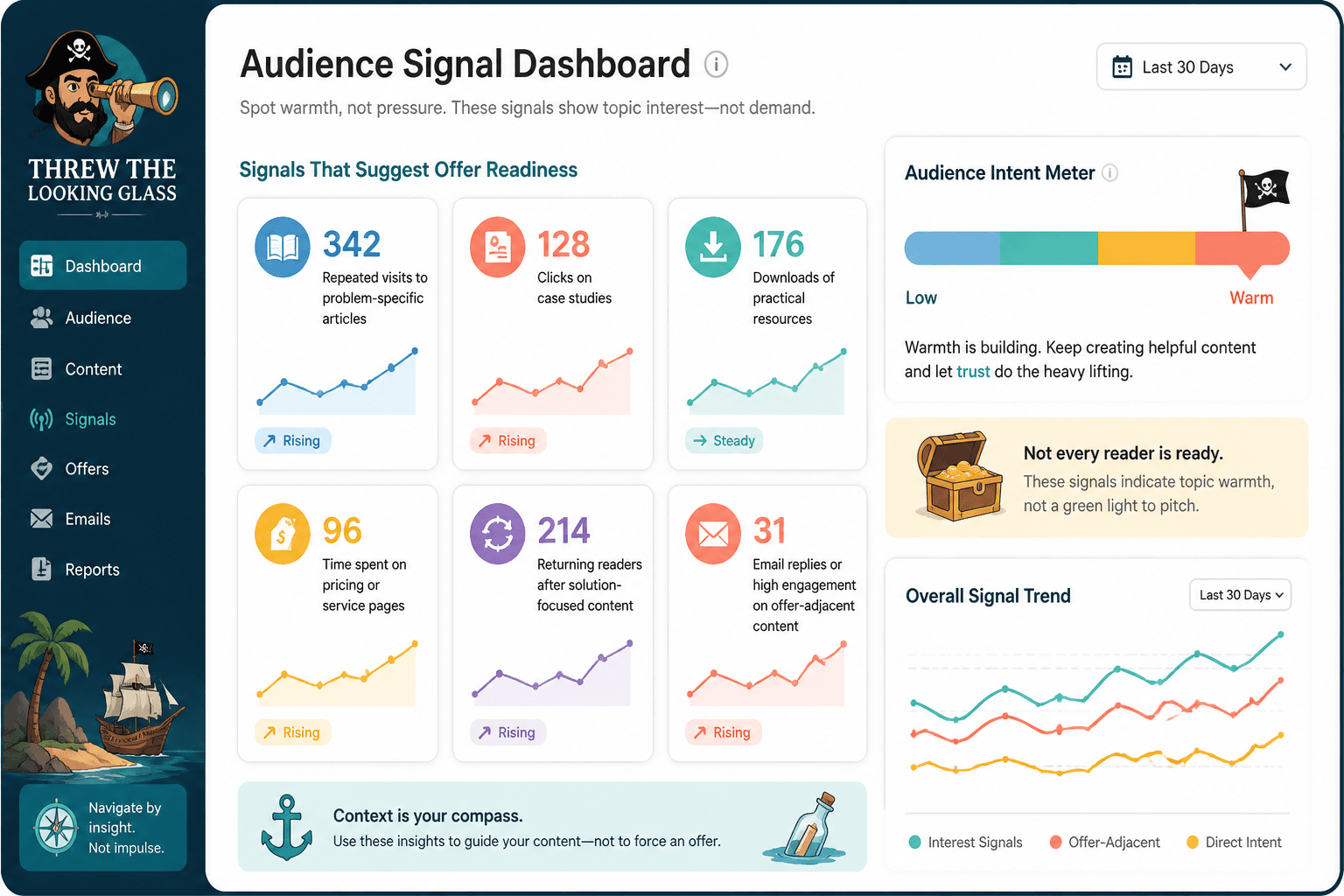 Mock dashboard showing content readiness signals before an offer