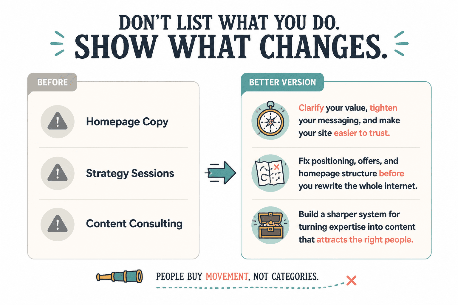 Before and after value proposition copy cards showing vague versus outcome-focused homepage messaging