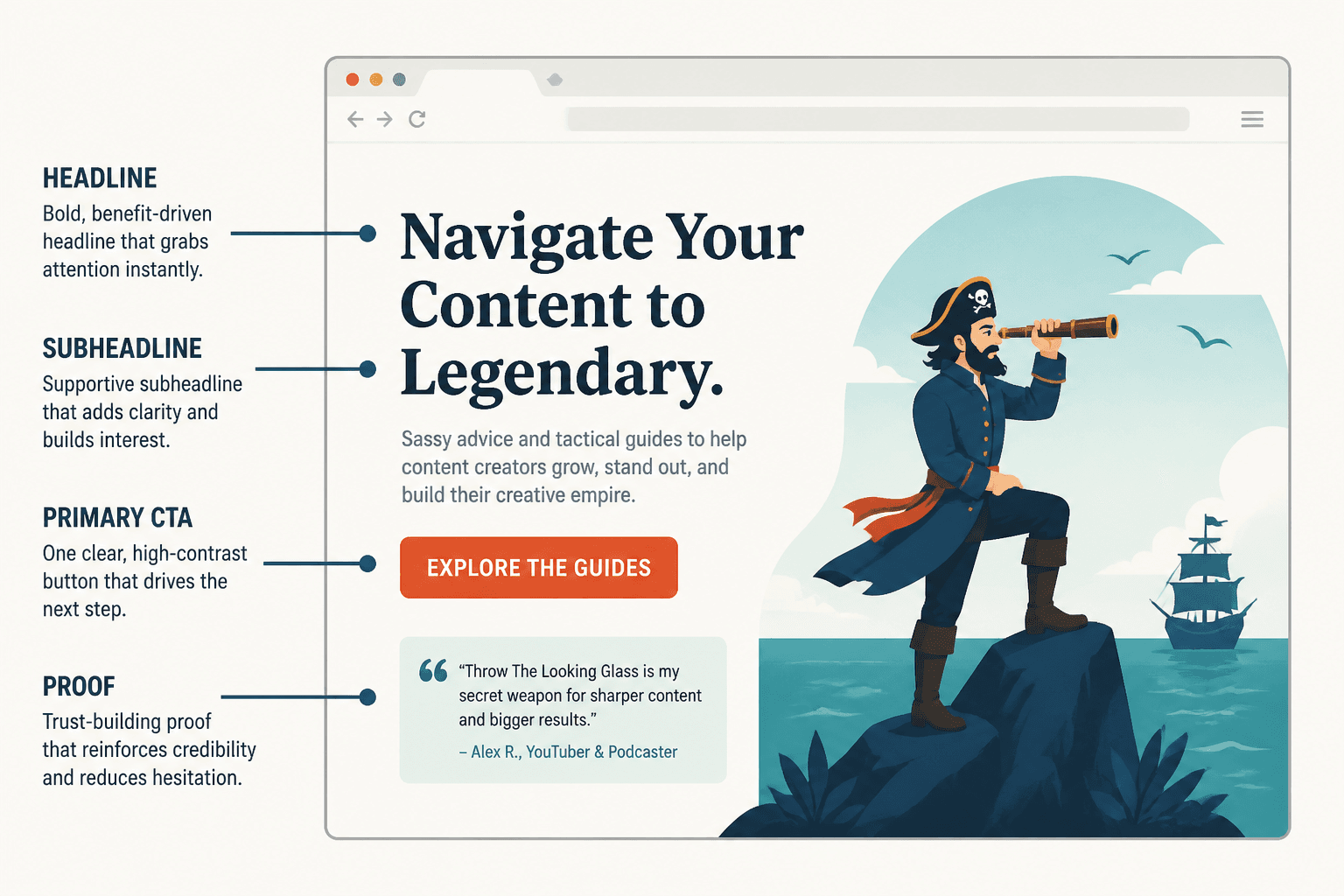 Annotated homepage hero showing headline, subheadline, proof, and CTA