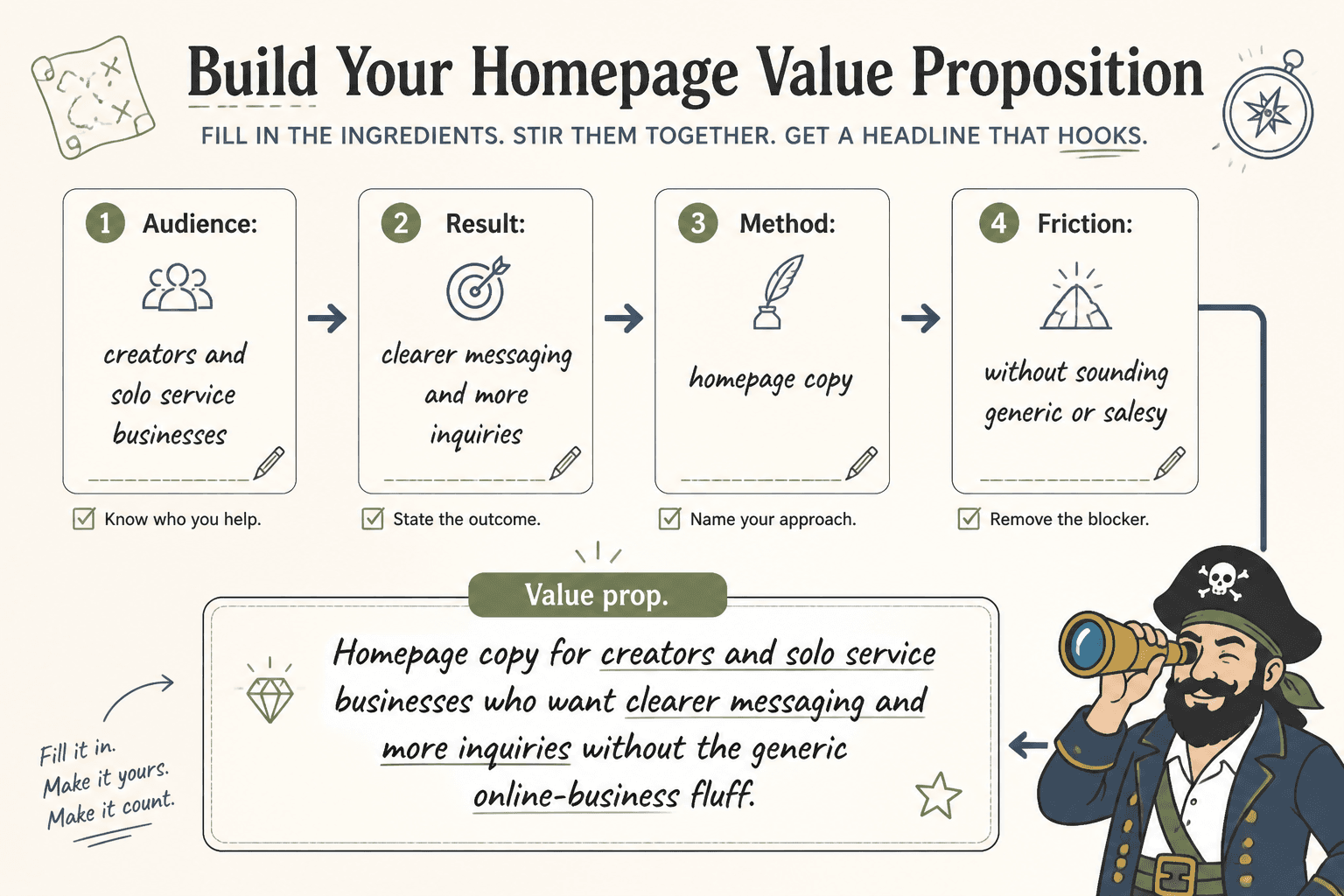 Worksheet showing audience, result, method, and friction combined into a final homepage headline.