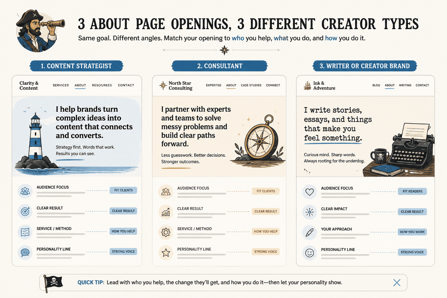 Three about page opening cards for strategist, consultant, and writer brands