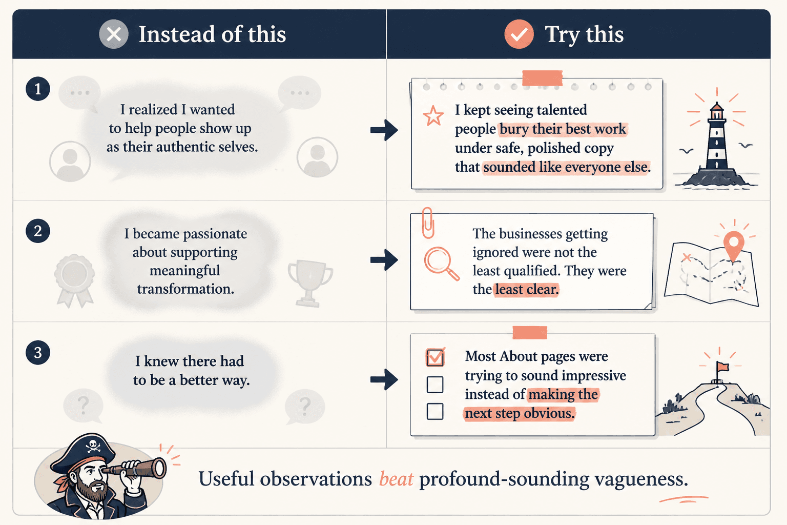Before-and-after examples of vague About page lines rewritten as specific observations