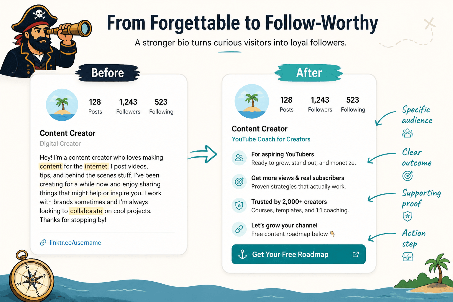 Side-by-side before and after creator bio comparison
