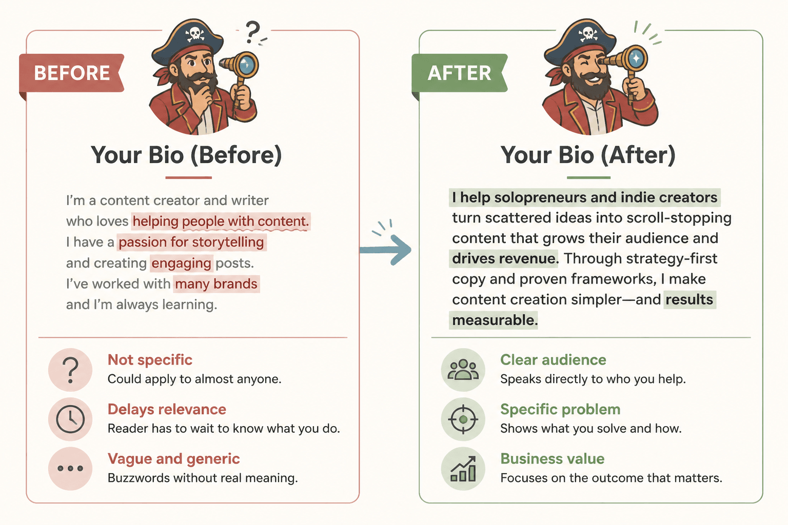 Side-by-side bio rewrite showing vague before copy and clear after copy