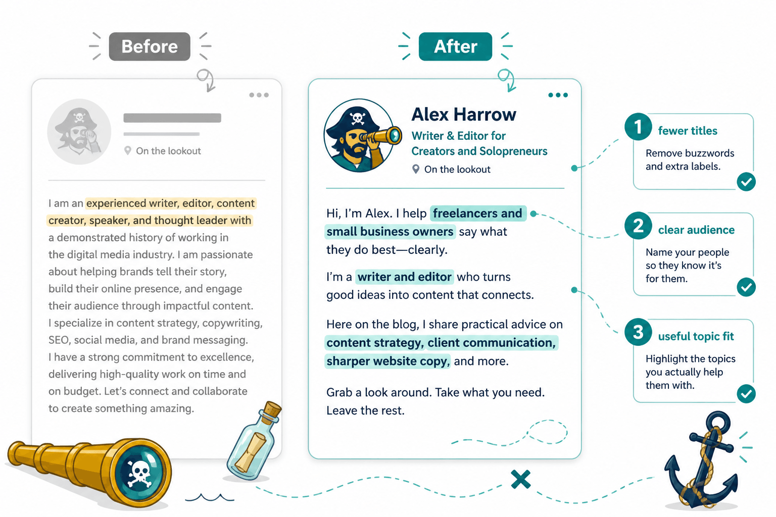 Before-and-after comparison of a vague author bio rewritten into a clear, audience-focused bio