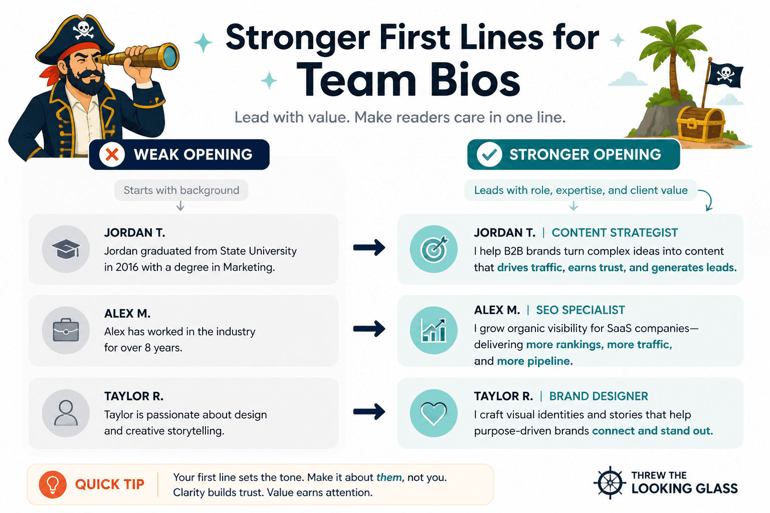 Side-by-side examples of weak and stronger team bio opening lines