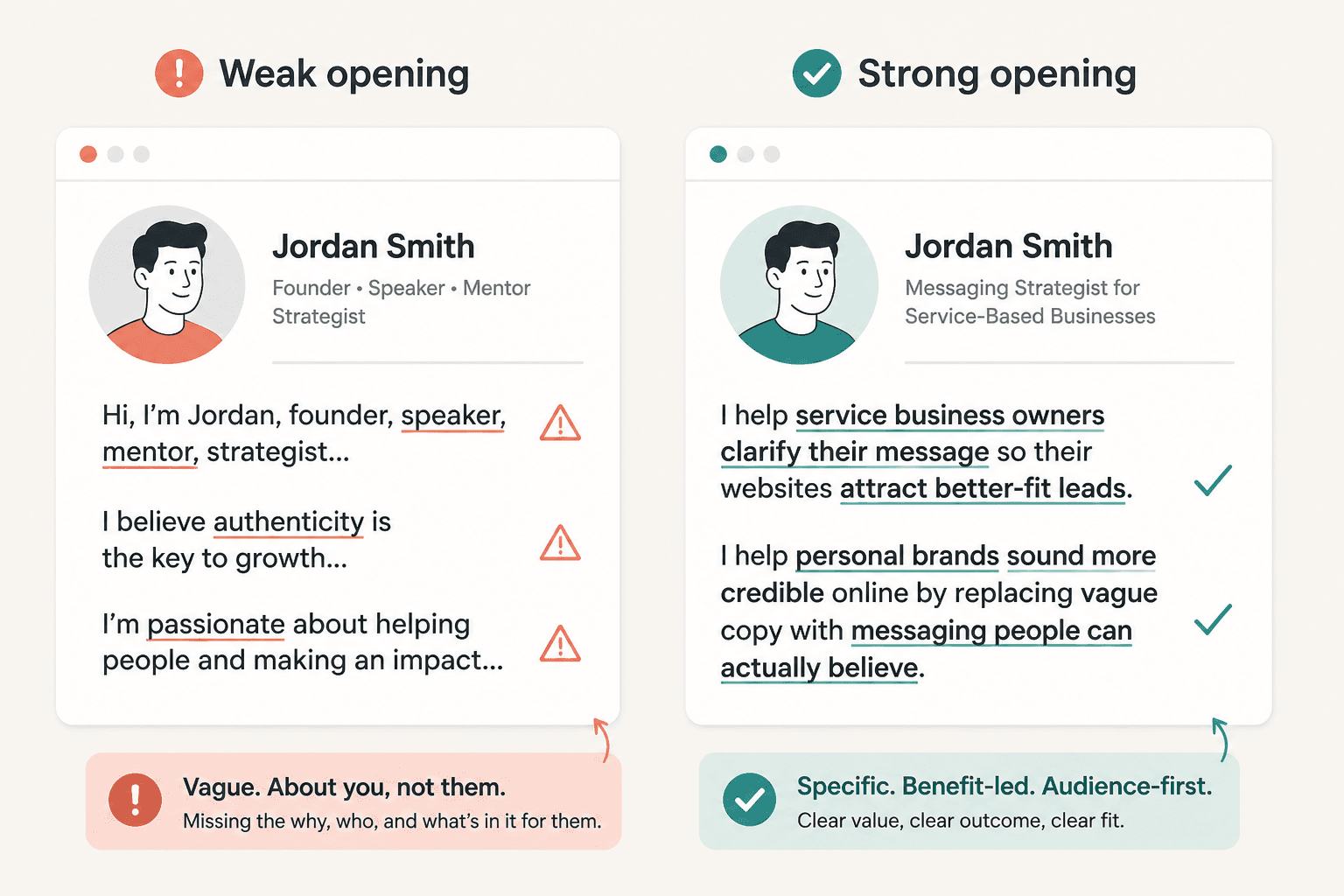Mock bio snippets comparing weak and strong opening lines on a website profile card