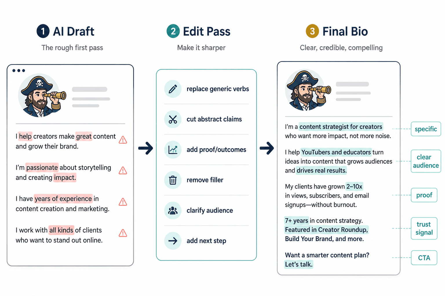 Before-and-after website bio editing workflow