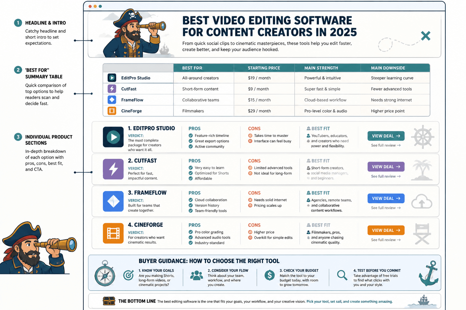 Wireframe of an affiliate article with top summary table and product sections