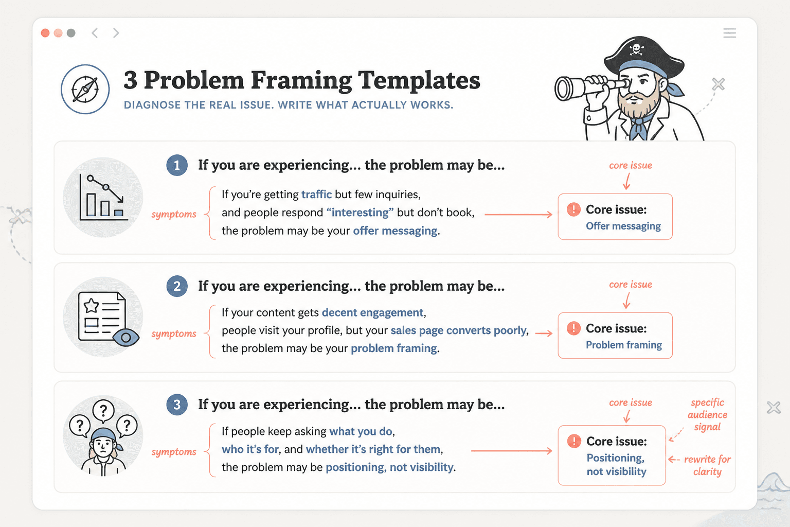 Annotated mockup of problem-framing templates with example rewrites