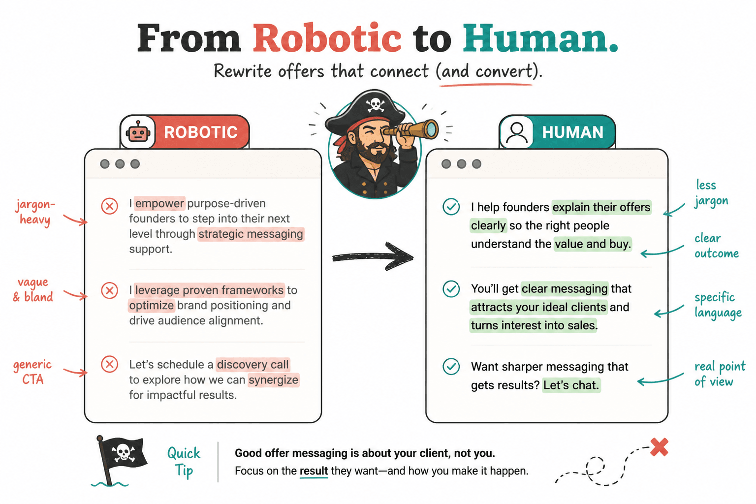 Before-and-after example of stiff marketing copy rewritten in a clearer, more human voice
