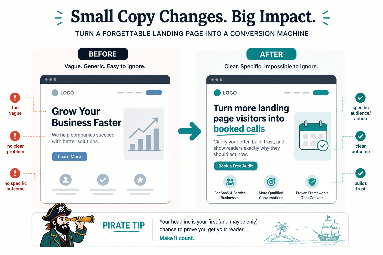 Side-by-side weak and strong landing page headline examples