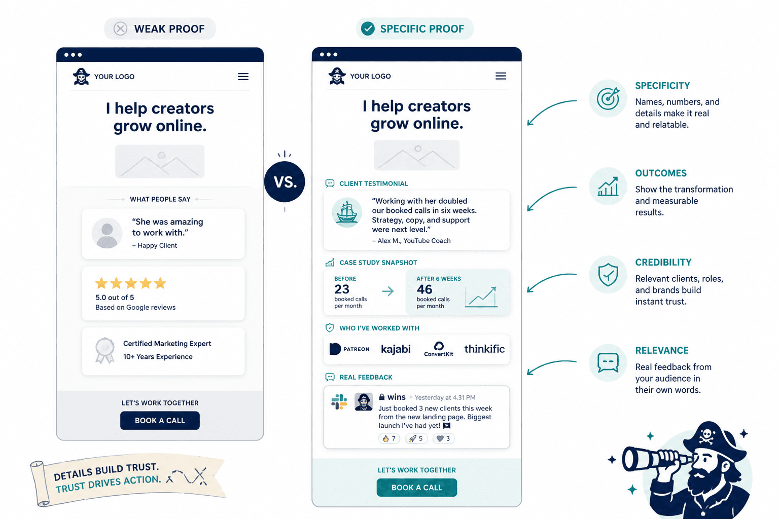 Side-by-side comparison of vague proof and specific proof blocks on a landing page