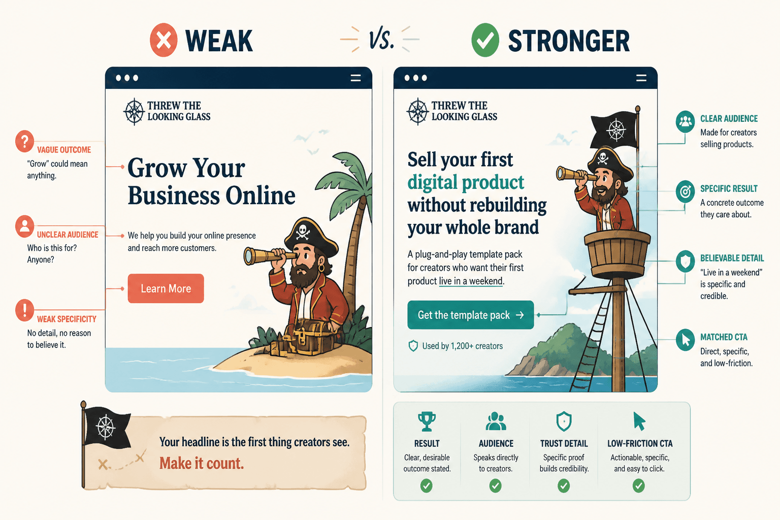 Side-by-side examples of weak and strong creator landing page headline blocks