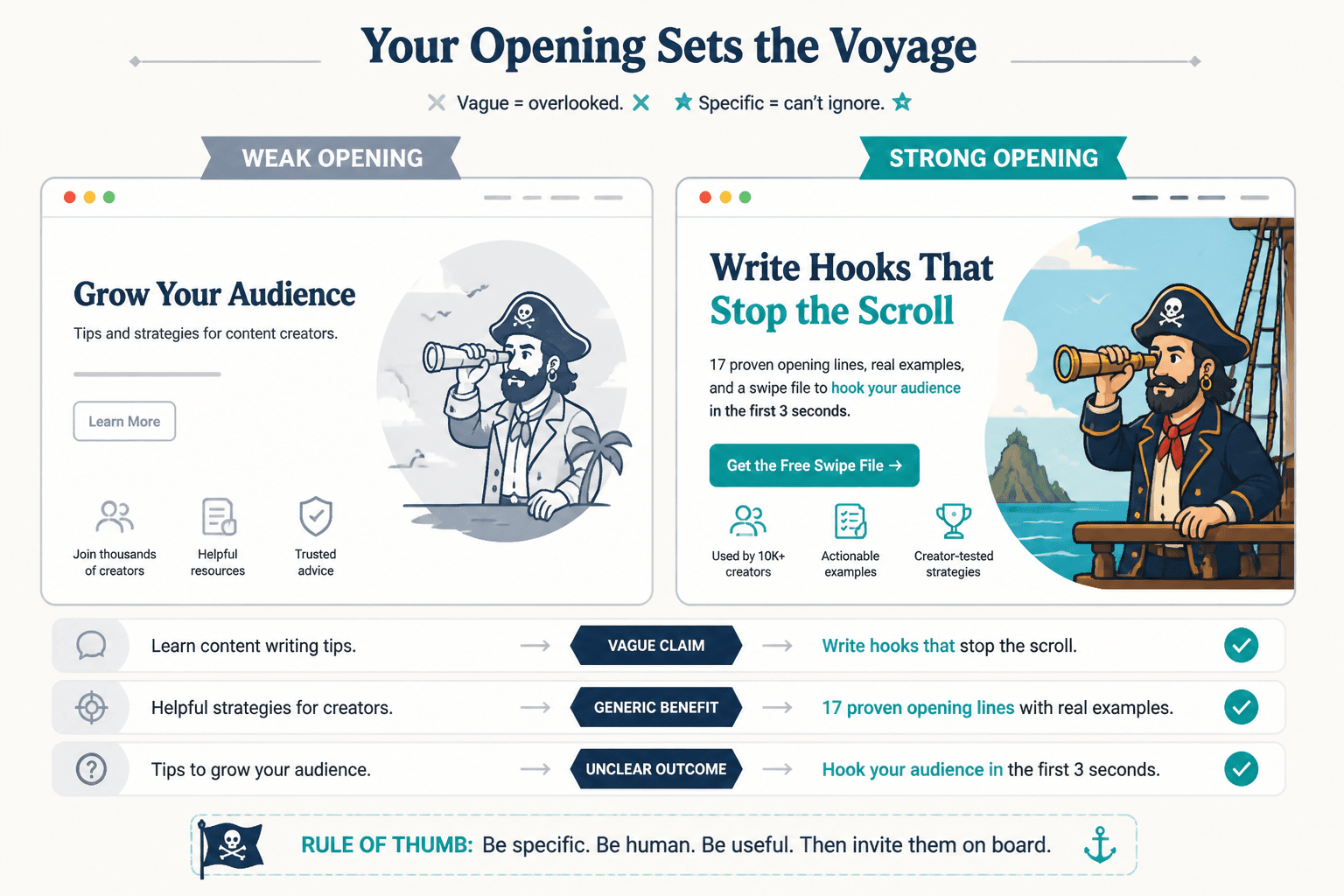 Weak and strong landing page openings shown side by side