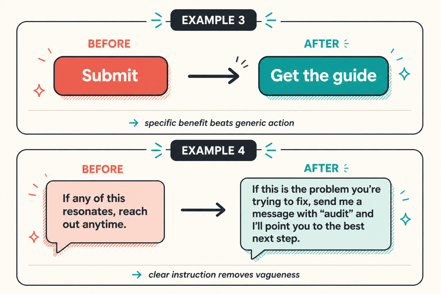 Before-and-after CTA examples showing vague copy rewritten into specific action-oriented copy