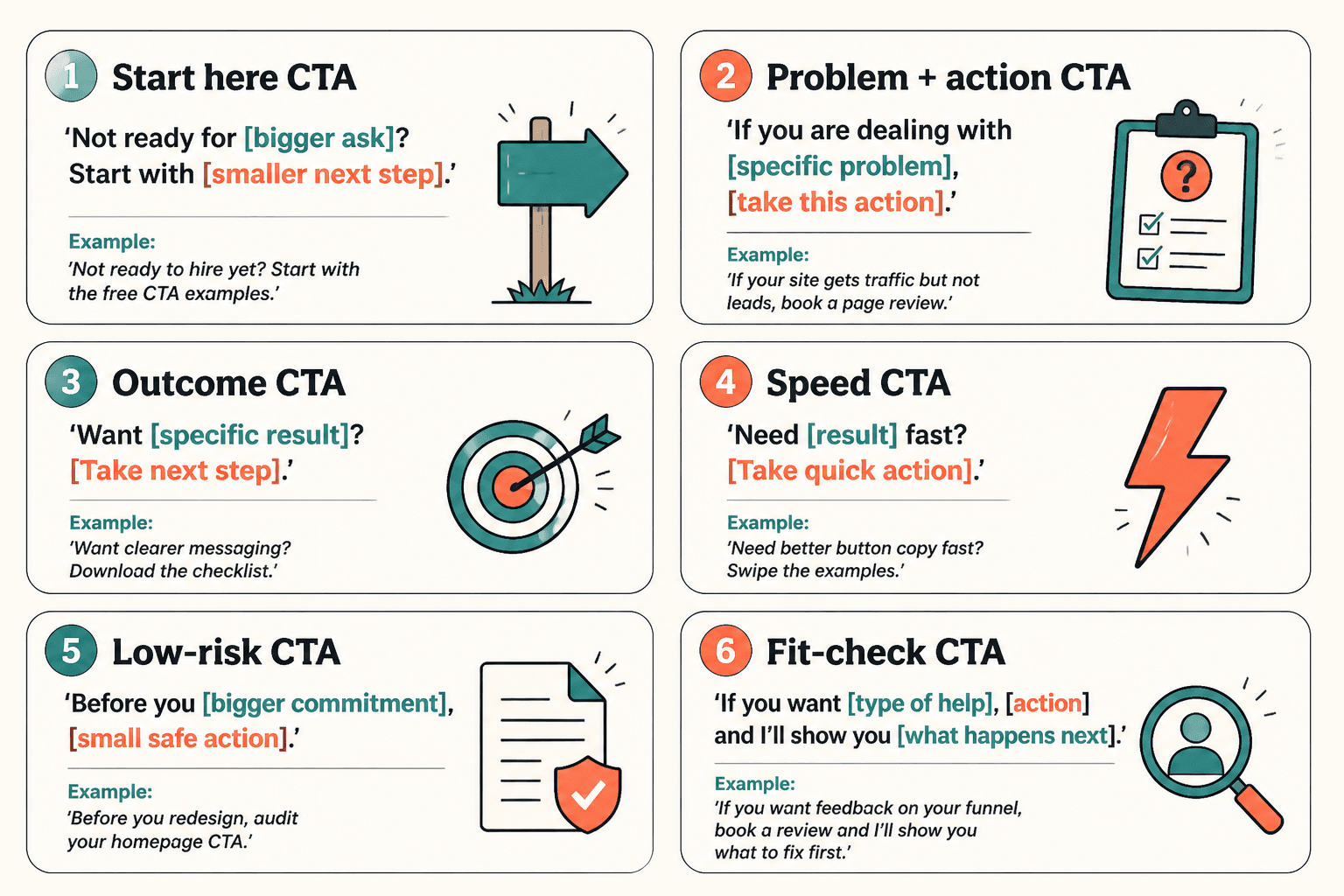 Infographic with six reusable CTA formulas and example fill-ins