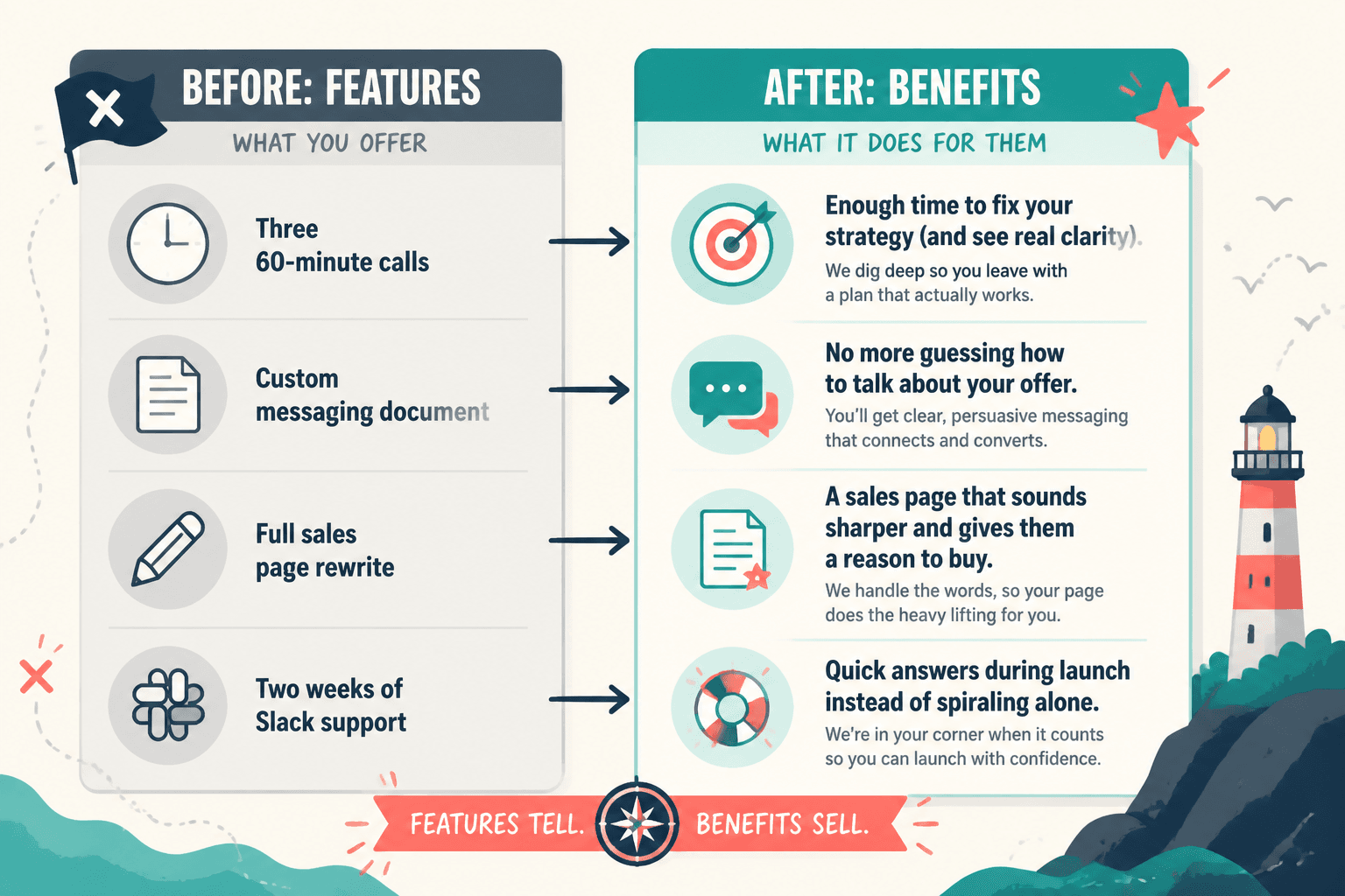 Side-by-side feature-to-benefit copy rewrite example