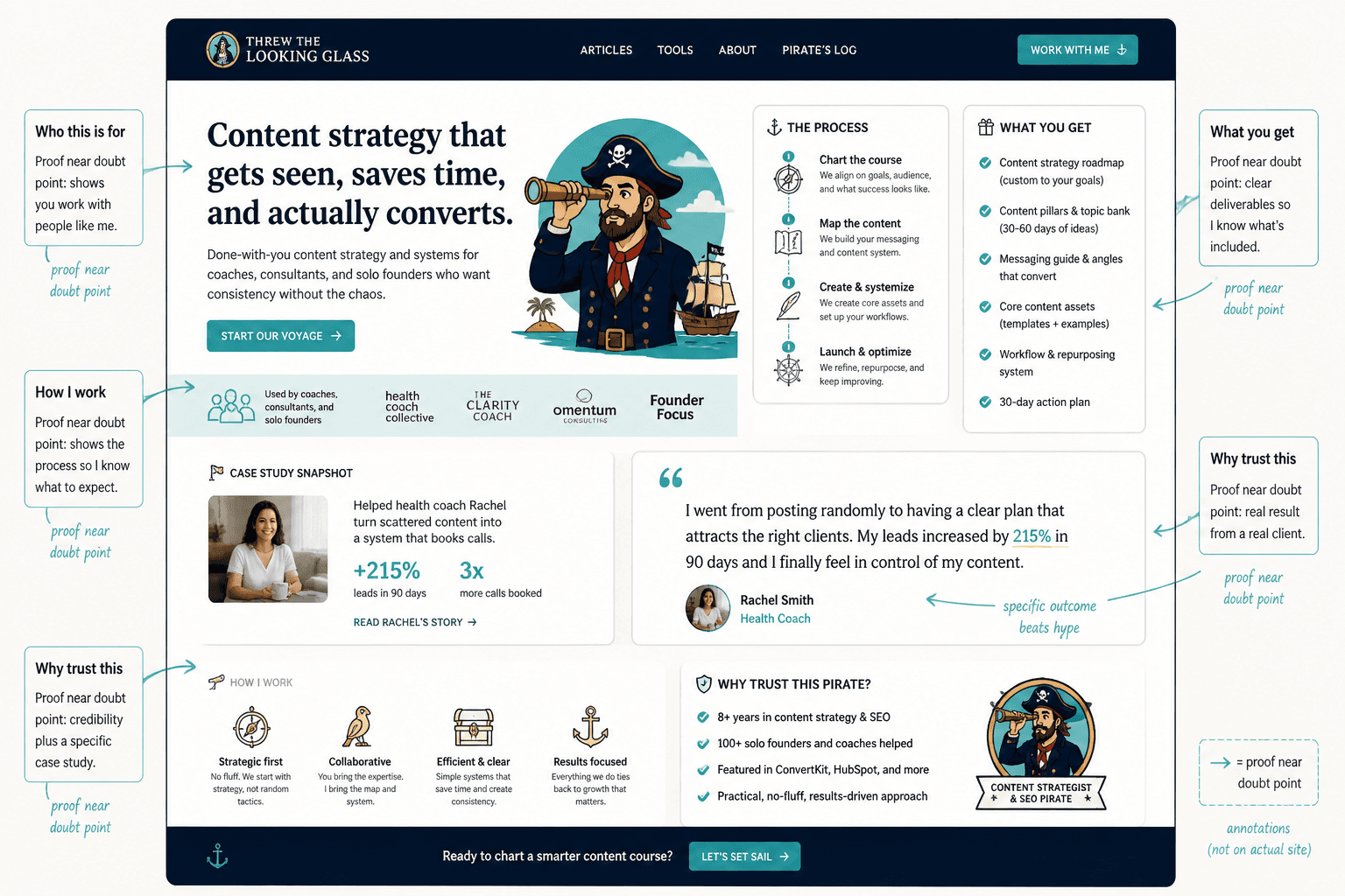 Mock service page showing proof placed beside common buyer doubts