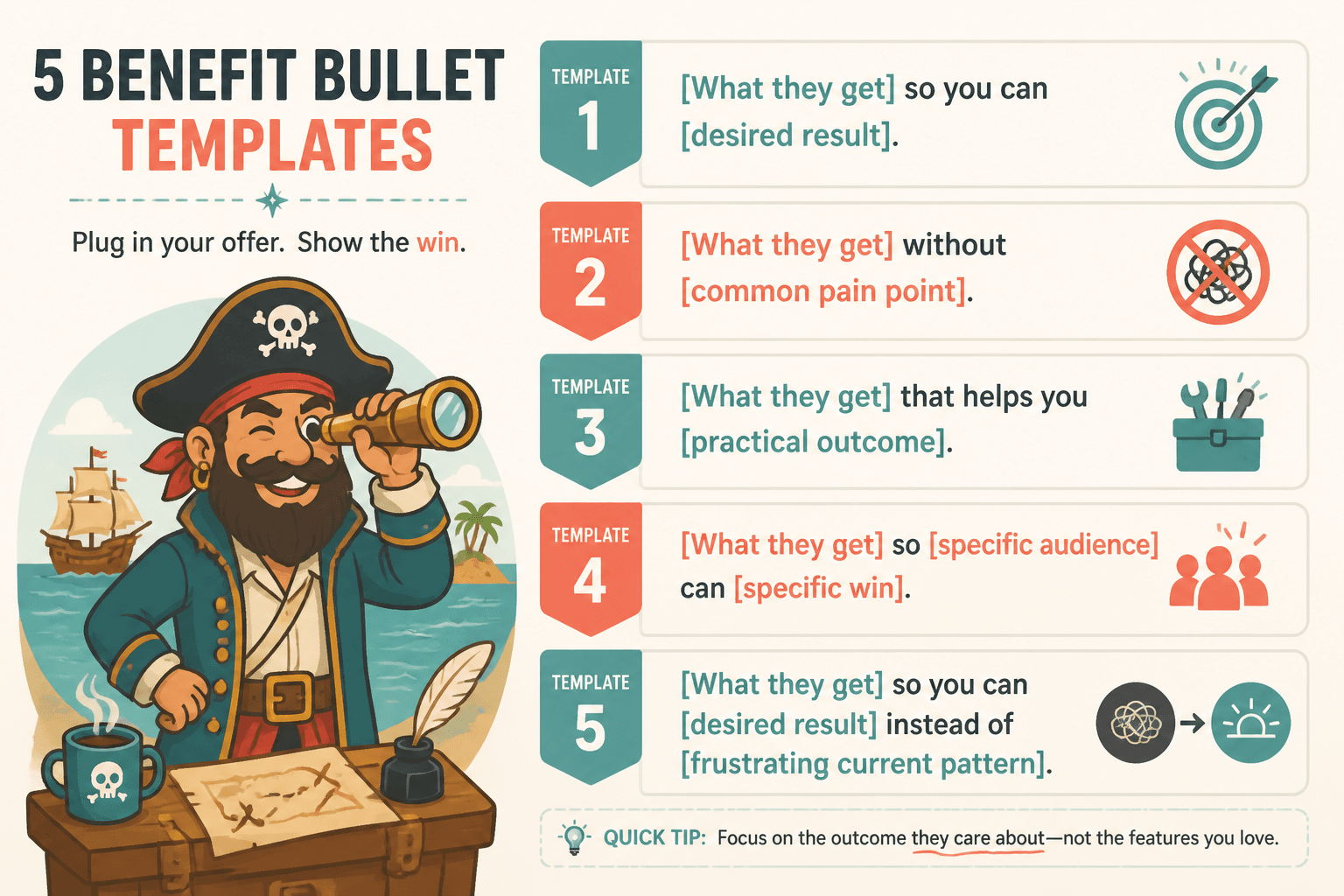 Benefit bullet template cheat sheet with fill-in-the-blank formulas