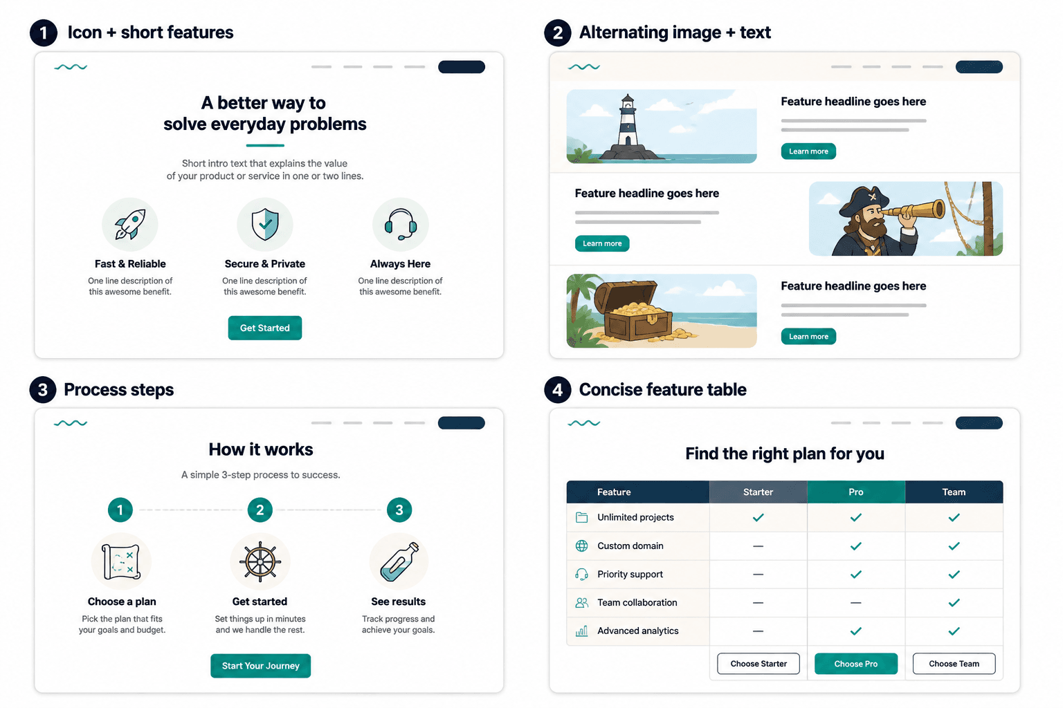 Comparison of four feature section layout styles