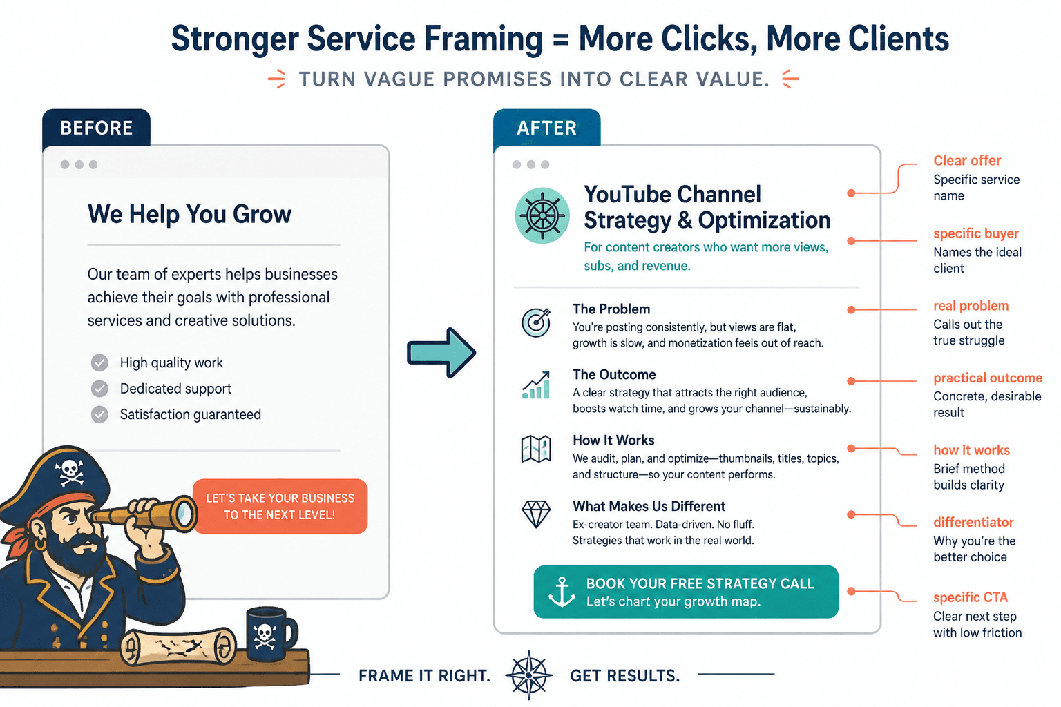 Before-and-after service description rewrite with clearer framing and CTA