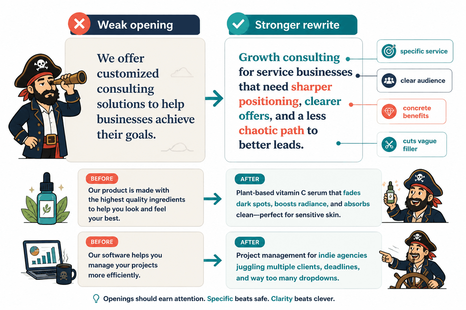 Side-by-side weak and stronger opening examples with annotated improvements