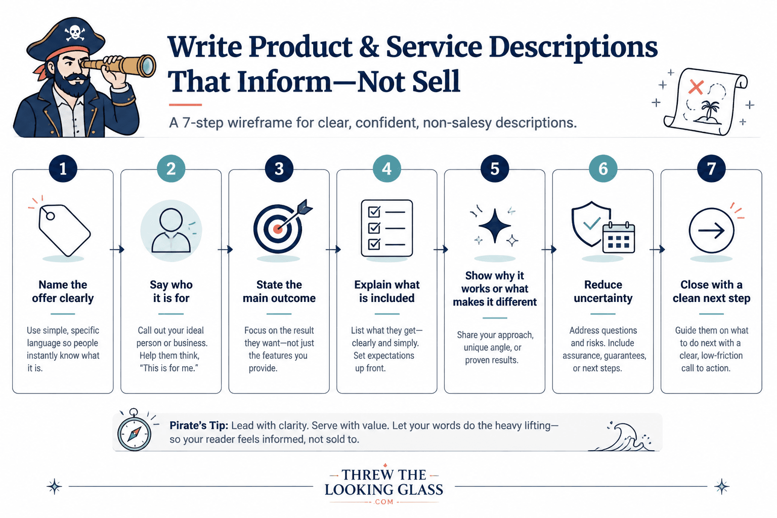 Seven-part flow for writing a clear product or service description