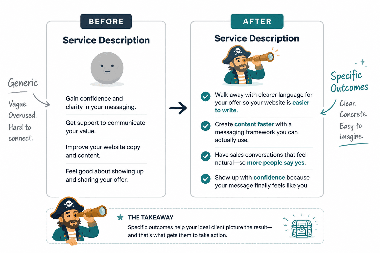 Side-by-side rewrite from vague benefit copy to a specific service description