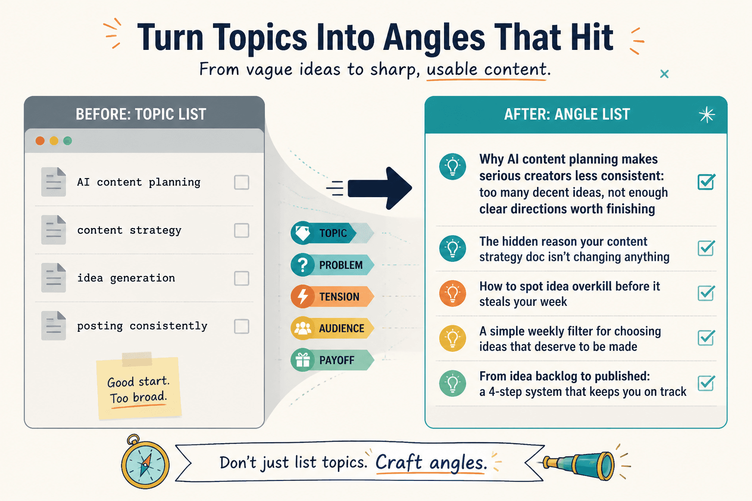 Before-and-after idea bank turning broad topics into specific content angles