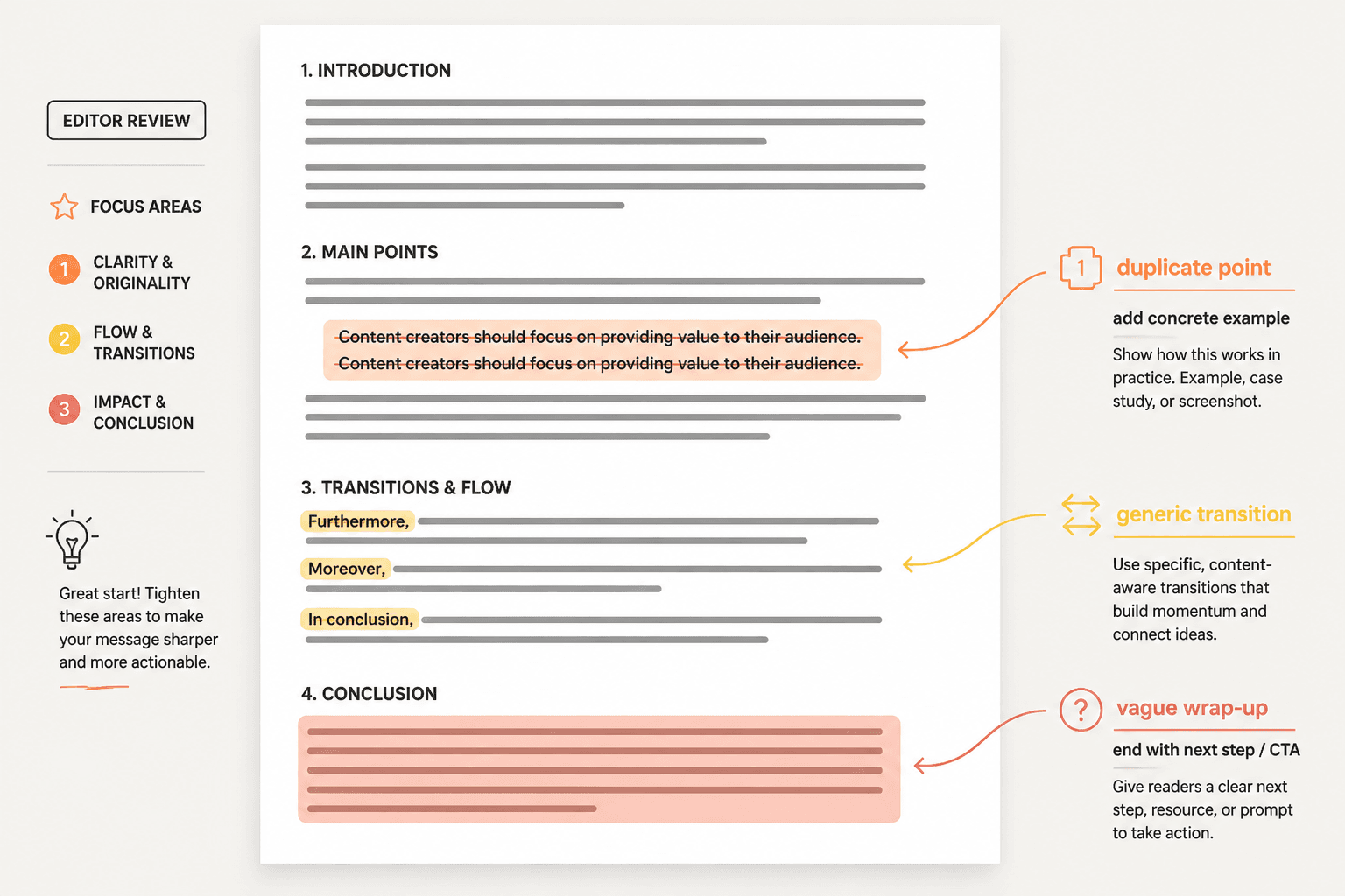 Annotated AI draft highlighting generic wording in the middle, transitions, and ending