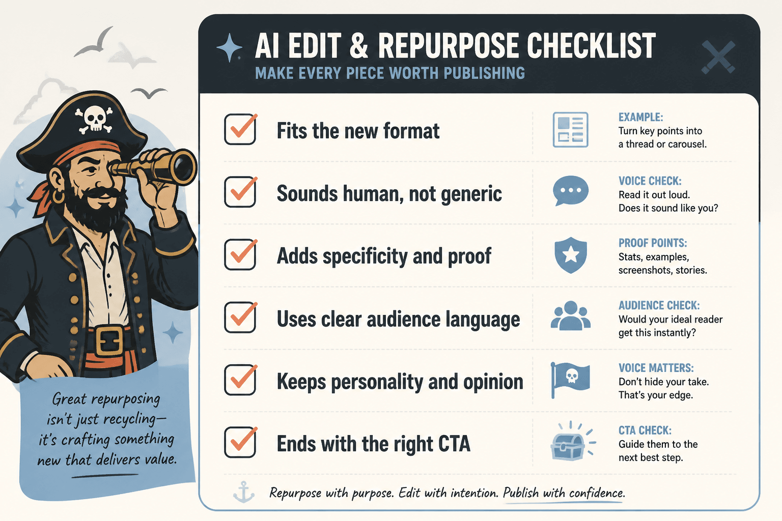 Checklist for reviewing repurposed content quality