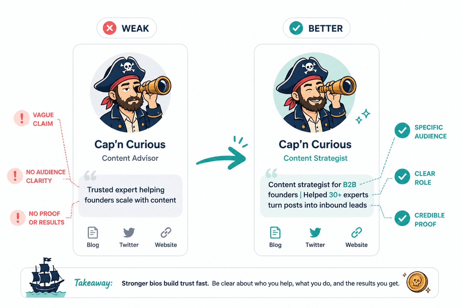 Side-by-side credential line examples showing hype versus specific proof