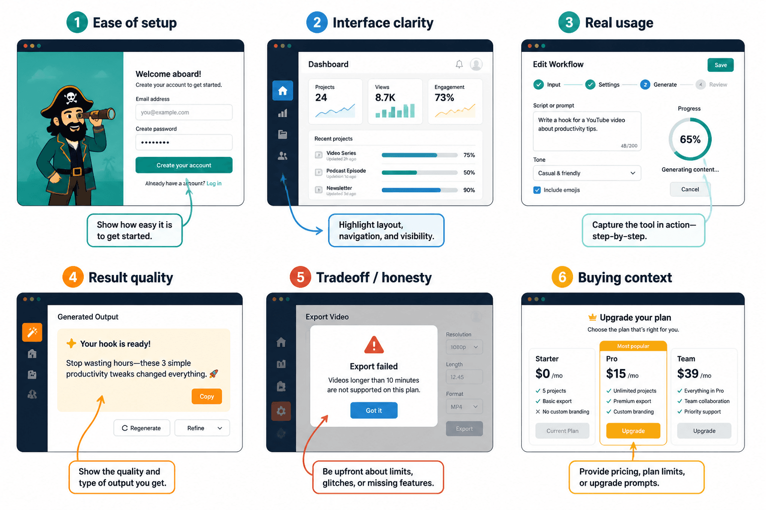 Annotated examples of review screenshots: onboarding, dashboard, workflow, output, error, and upgrade prompt