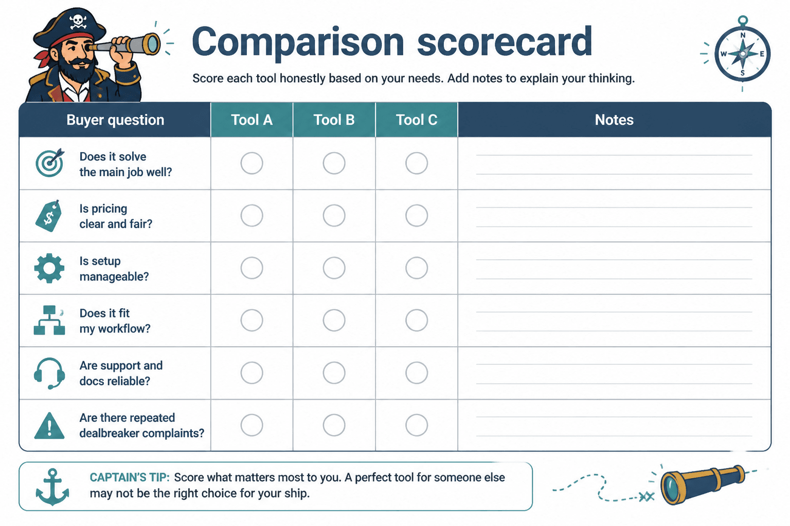 Blank tool comparison scorecard with buyer questions across multiple tools and a notes column