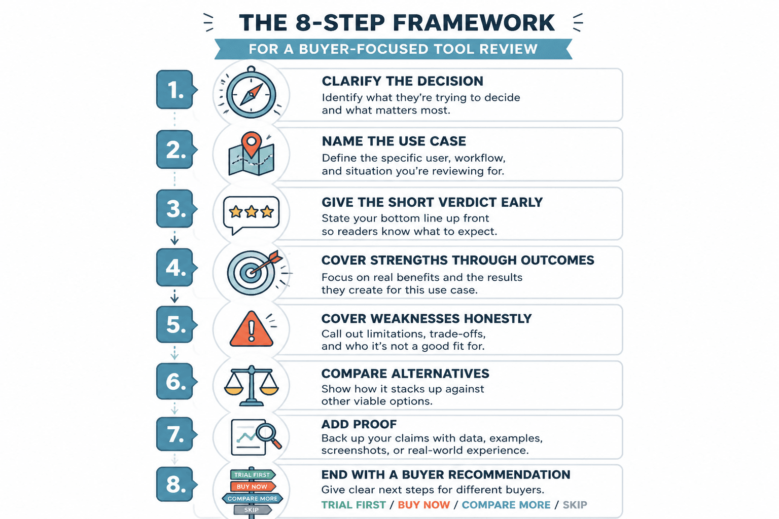 Step-by-step framework for writing a useful tool review